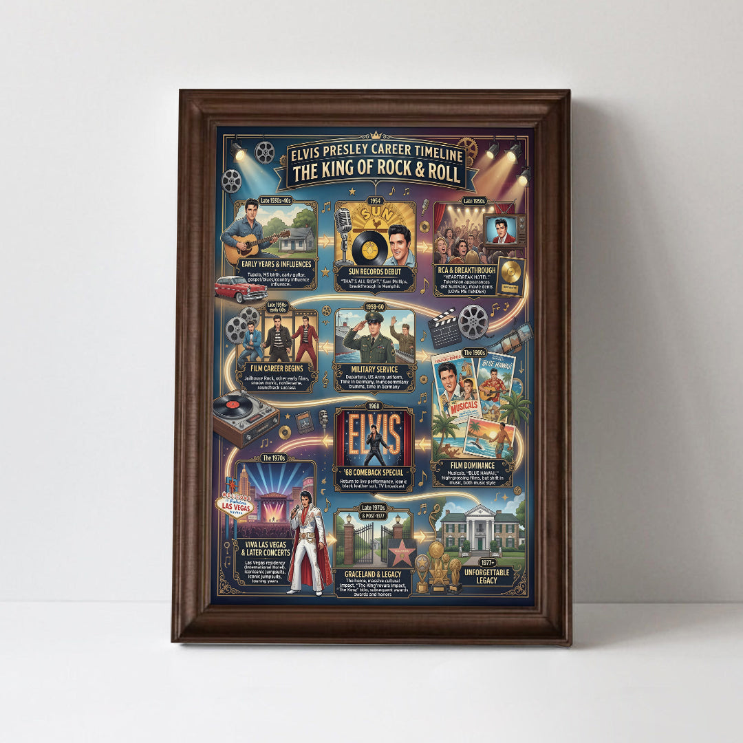 Elvis Presley Rectangle Canvas With Inner Frame – TMTHU7111